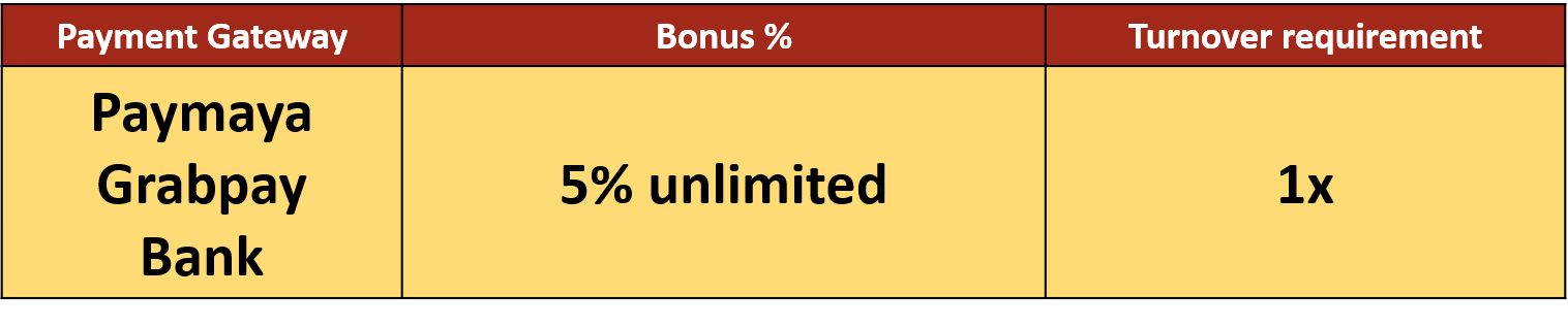 5% UNLIMITED RELOAD BONUS with PAYMAYA