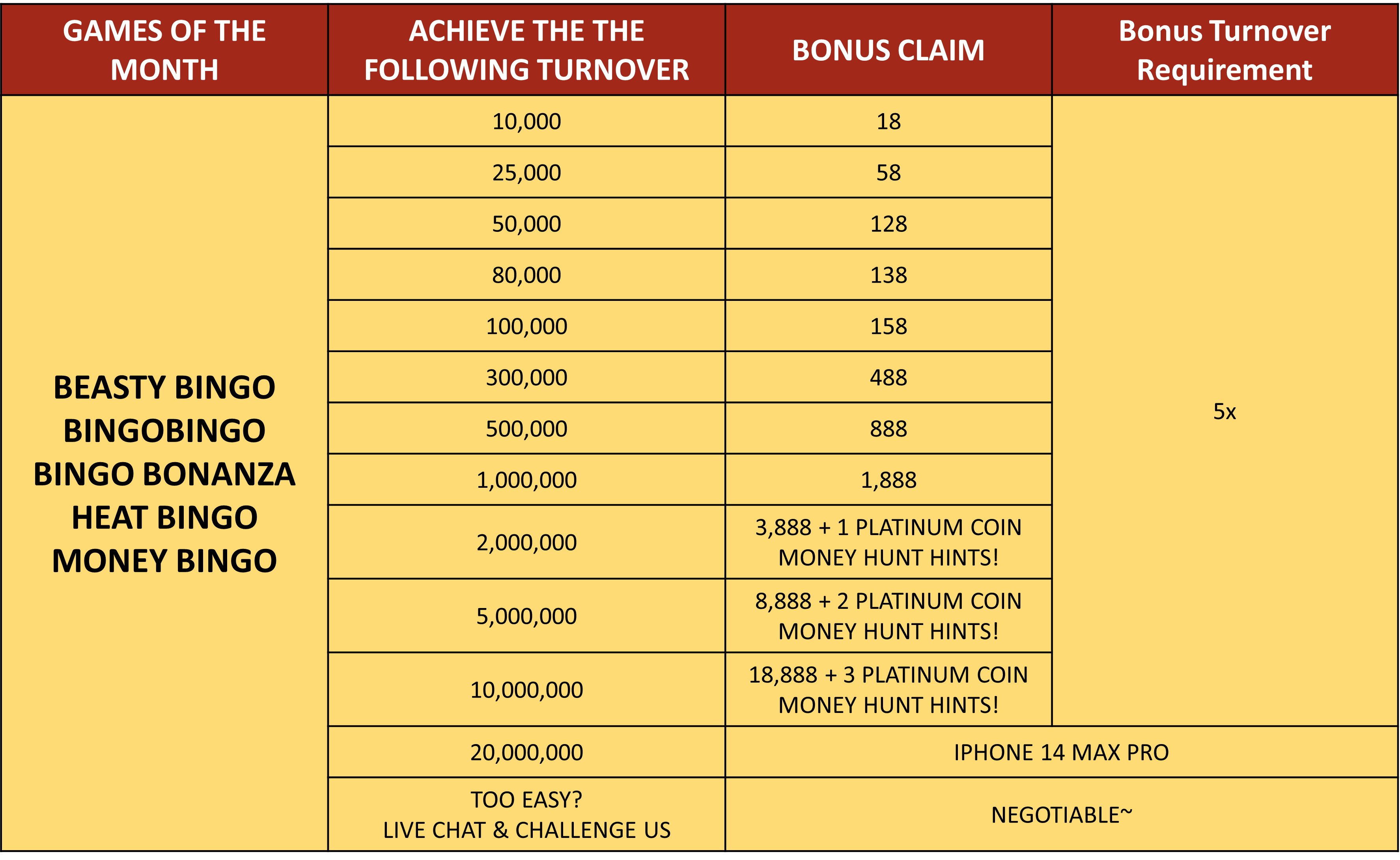 GAME OF THE MONTH Turnover chalenge